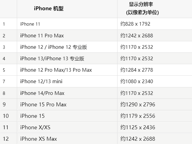 苹安徽果维修分享iPhone主屏幕壁纸显得模糊怎么办