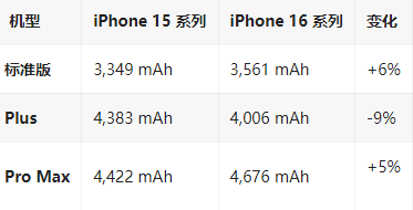 安徽苹果16维修分享iPhone16/Pro系列机模再曝光