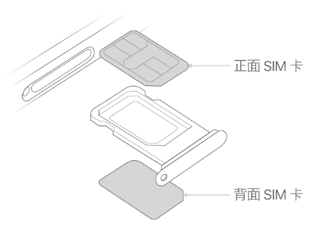 安徽苹果15维修分享iPhone15出现'无SIM卡'怎么办