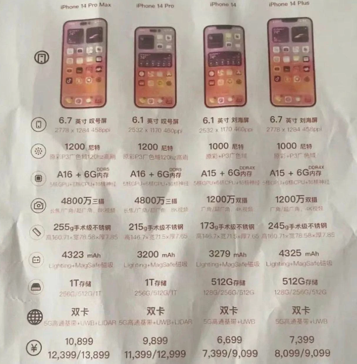 安徽苹果14维修分享苹果 iPhone 14 预售价现身 