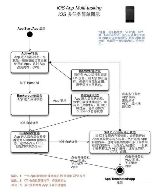 安徽苹果手机维修分享iPhone 为什么不加大内存 