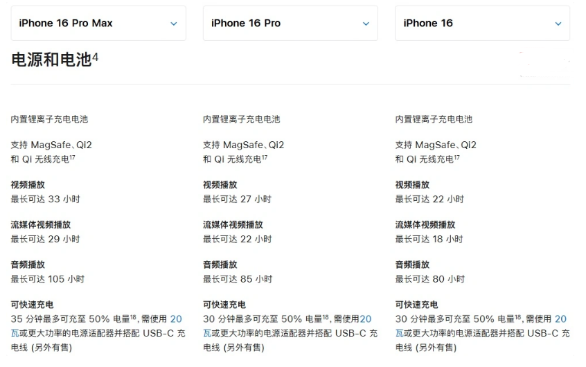 安徽苹果手机维修分享 iPhone 16 目前实测充电峰值功率不超过 39W 