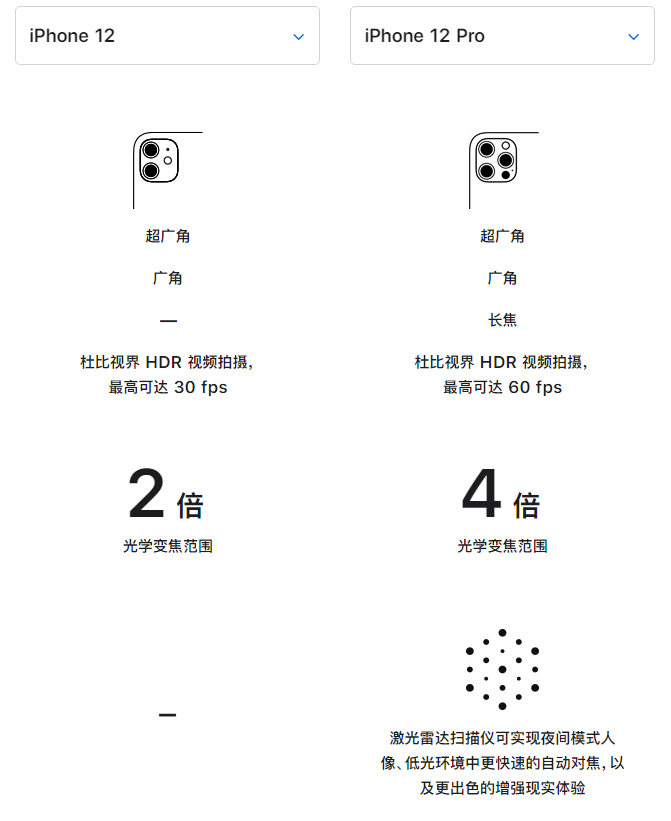 安徽苹果手机维修分享苹果 iPhone 12 与 iPhone 12 Pro 选哪款 